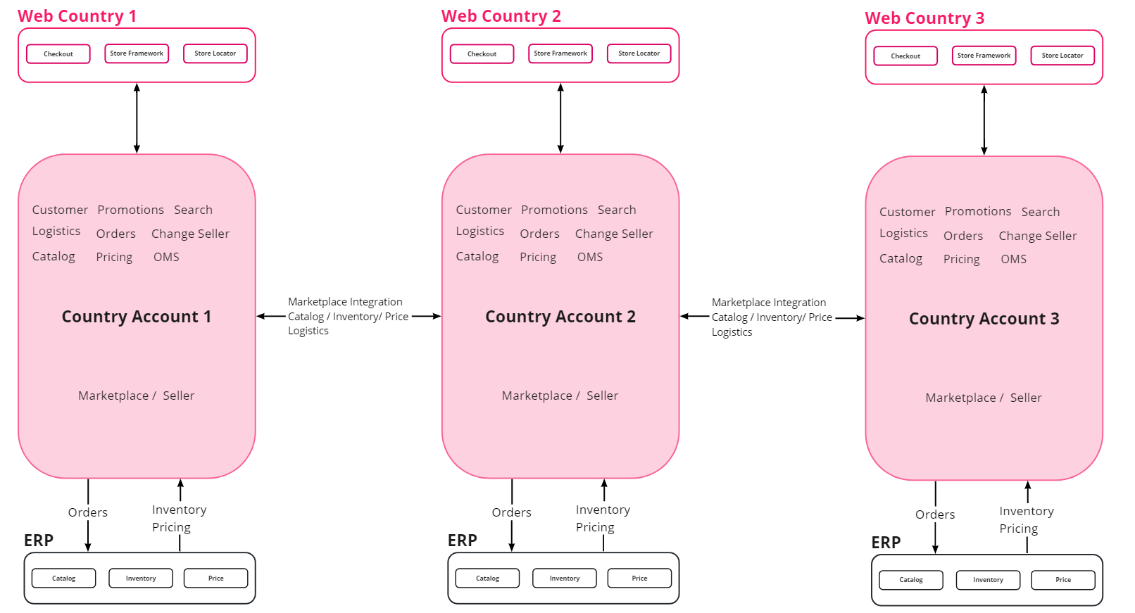 {"base64":" ","img":{"width":1612,"height":871,"type":"png","mime":"image/png","wUnits":"px","hUnits":"px","length":131572,"url":"https://vtexhelp.vtexassets.com/assets/docs/src/multi-account-independent-back-office___09c2a122cc7fe7178540c9a9275570bb.png"}}